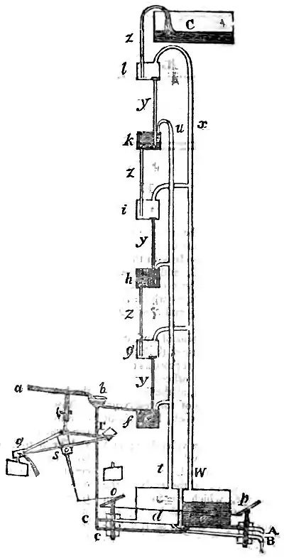 Domestic Encyclopedia 1802 vol4 p326.jpg