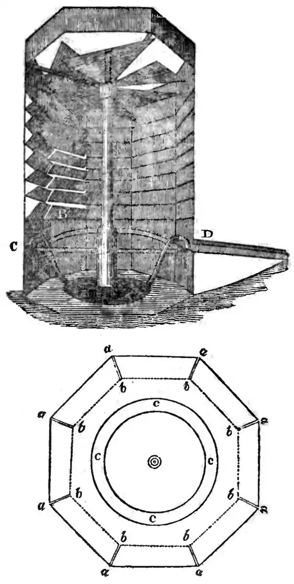 Domestic Encyclopedia 1802 vol4 p328.jpg