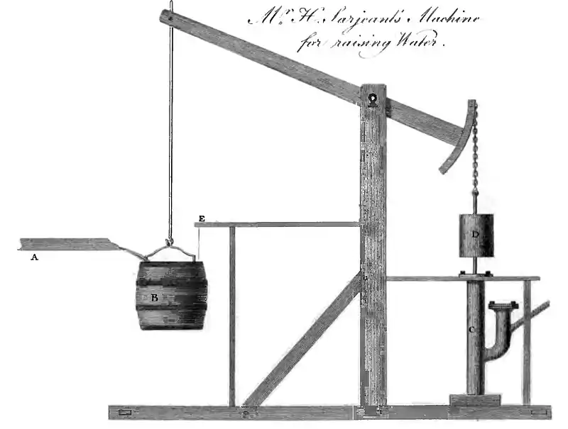 Domestic Encyclopedia 1802 vol4 p330.jpg