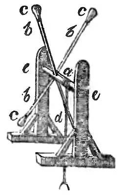 Domestic Encyclopedia 1802 vol4 p460.jpg