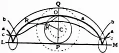 EB1911 - Cycloid - Fig. 1.jpg