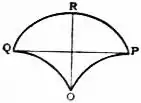 EB1911 - Cycloid - Fig. 2.jpg