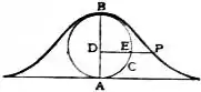 EB1911 - Cycloid - Fig. 3.jpg