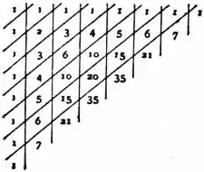 EB1911 - Figurate Numbers.jpg