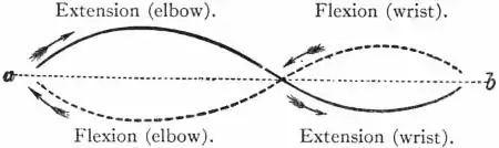 EB1911 - Flight - Fig. 14.jpg