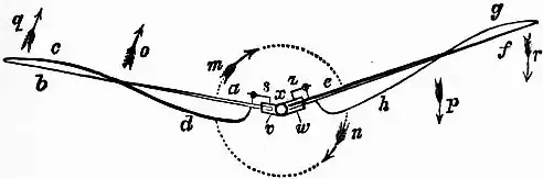 EB1911 - Flight - Fig. 35.png