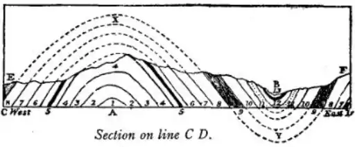 EB1911 - Fold - Fig. 3.png