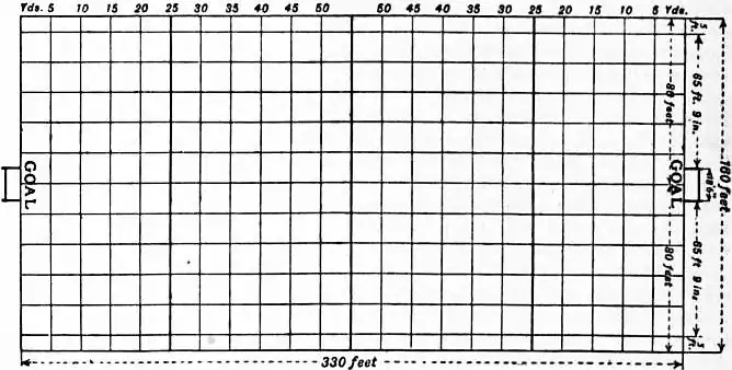 EB1911 - Football - Diagram of American field.jpg