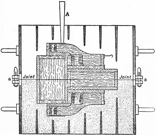 EB1911 - Founding - Fig. 4.png