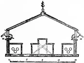 EB1911 - Horticulture - Fig. 3.—Section of Greenhouse.jpg