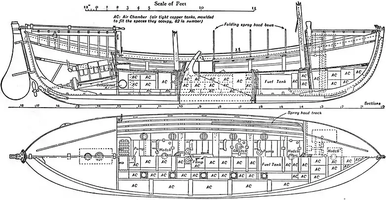 EB1911 - Life-Boat Fig. 10.jpg