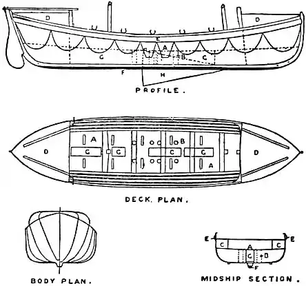 EB1911 - Life-Boat Fig. 2.jpg