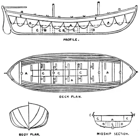 EB1911 - Life-Boat Fig. 4.jpg