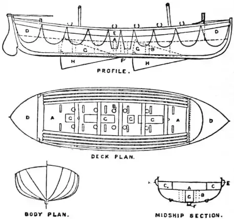 EB1911 - Life-Boat Fig. 5.jpg