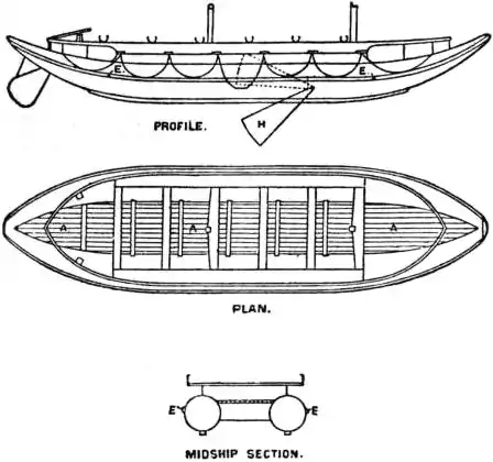 EB1911 - Life-Boat Fig. 7.jpg