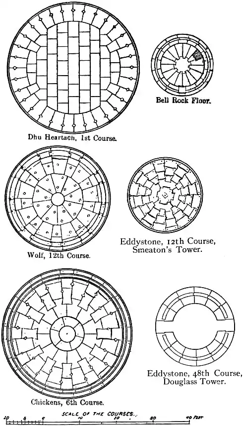 EB1911 - Lighthouse - Fig. 22.—Courses of various Lighthouse Towers.jpg