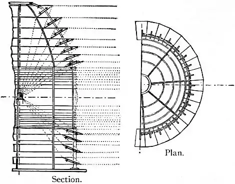 EB1911 - Lighthouse - Fig. 35.—Fixed Apparatus at Chassiron Lighthouse (1827).jpg