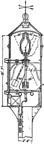 EB1911 - Lighthouse - Fig. 48.—Lantern of Sandettié Lightship.jpg