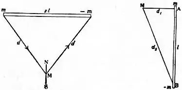 EB1911 - Magnetism - Fig. 7 & 8.jpg