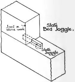 EB1911 - Masonry - Fig. 12. - Slate Bed Joggle.jpg