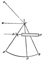EB1911 - Sextant.png