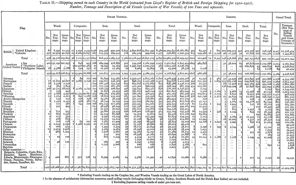 EB1911 - Ship - Table II.jpg
