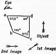 EB1911 Camera Lucida Fig. 2.jpg