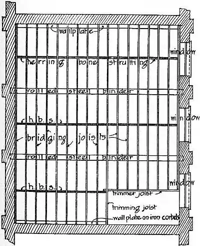 EB1911 Carpentry Fig. 25 - Double Floor.jpg