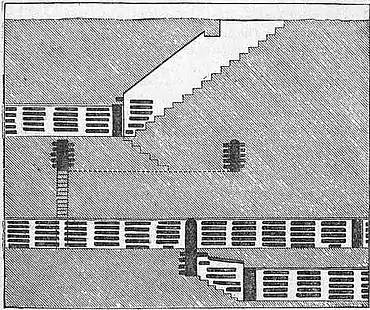 EB1911 Catacomb - Fig. 2—Section of Galleries at different levels.jpg