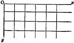 EB1911 Combinatorial Analysis, lattice.jpg
