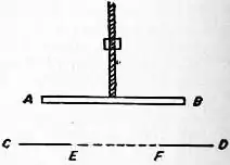EB1911 Conduction, Electric - Fig. 10.jpg