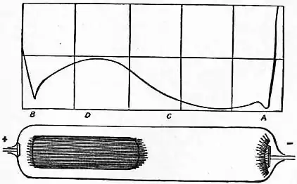EB1911 Conduction, Electric - Fig. 11.jpg