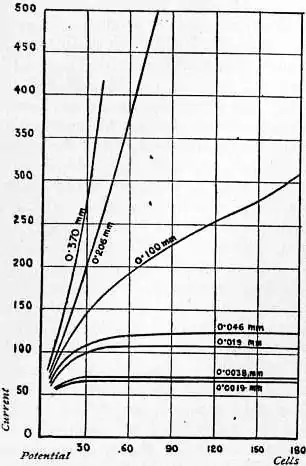 EB1911 Conduction, Electric - Fig. 14.jpg