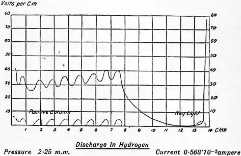 EB1911 Conduction, Electric - Fig. 16.jpg