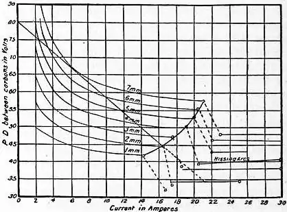 EB1911 Conduction, Electric - Fig. 19.jpg
