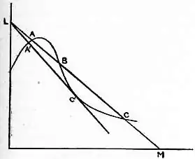 EB1911 Conduction, Electric - Fig. 22.jpg