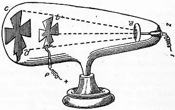 EB1911 Conduction, Electric - Fig. 23.jpg