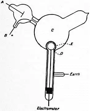 EB1911 Conduction, Electric - Fig. 24.jpg