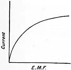 EB1911 Conduction, Electric - Fig. 6.jpg