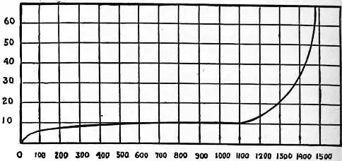 EB1911 Conduction, Electric - Fig. 7.jpg