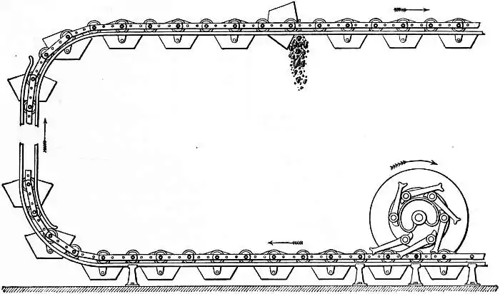 EB1911 Conveyors - Fig. 10.—Travelling Bucket Elevator.jpg