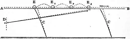 EB1911 Conveyors - Fig. 8.—Swinging or Zimmer Conveyor.jpg