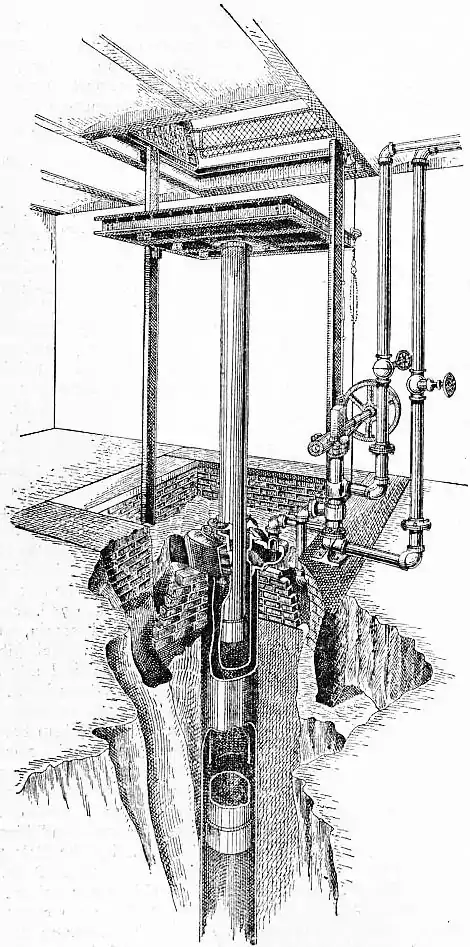 EB1911 Elevators - Fig. 1.—The Plunger, or Direct Lift Hydraulic Engine.jpg