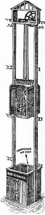 EB1911 Elevators - Fig. 3—Safety Air-Cushion.jpg