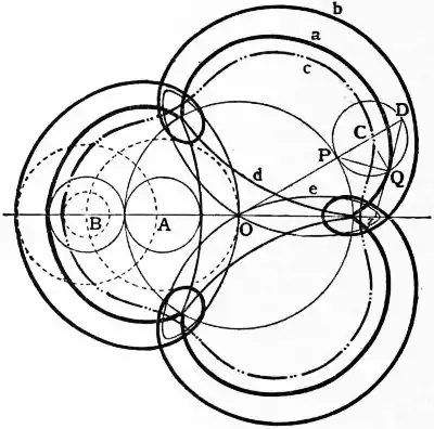 EB1911 Epicycloid.jpg