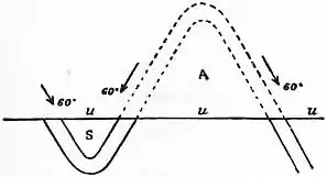 EB1911 Fault - Fig. 16.jpg