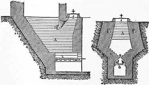 EB1911 Gas - Fig. 14 and 15.—Liegel’s Producer.jpg