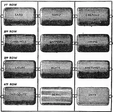 EB1911 Gem - Fig. 1.—Jewish High Priest’s Breastplate.jpg