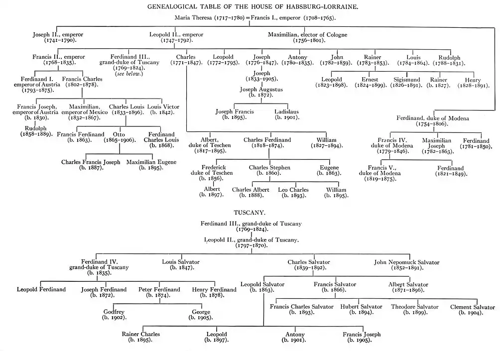 EB1911 House of Habsburg-Lorraine.jpg