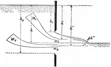EB1911 Hydraulics Fig. 49 - Partially Submerged Rectangular Orifices.jpg